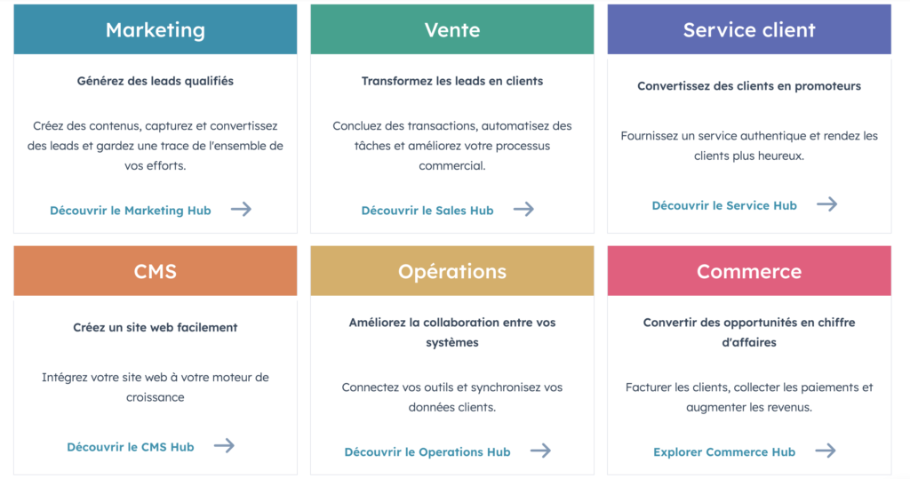 Avis HubSpot: Fonctionnalités 