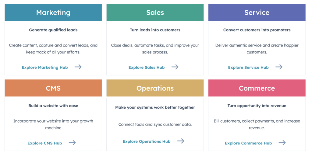 ActiveCampaign vs HubSpot: HubSpot features